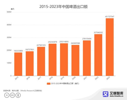 艾媒咨詢(xún) | 2023年中國(guó)酒類(lèi)行業(yè)進(jìn)出口貿(mào)易數(shù)據(jù)統(tǒng)計(jì)與深度分析報(bào)告