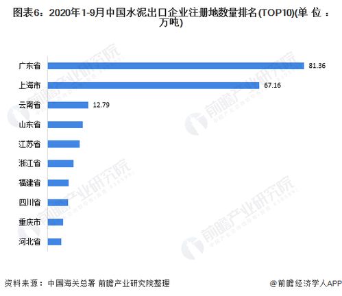 2020年中國水泥行業進出口貿易分析 越南成最大進口市場