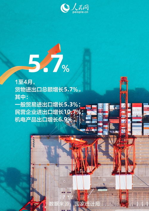 1至4月貨物進出口增長背后的技術進出口細節(jié)