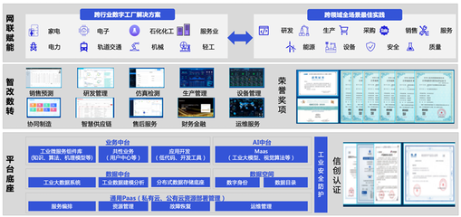 長虹數實融合向“智”而行，產業數字化轉型跑出“加速度”