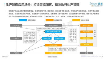 易觀分析 中國工業(yè)互聯(lián)網(wǎng)數(shù)據(jù)服務(wù)市場專題研究報告
